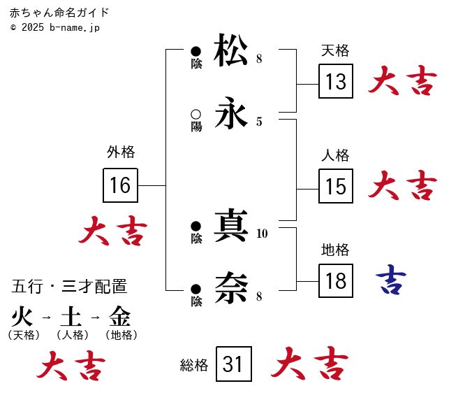 松永さなまつながさな / Matsunaga