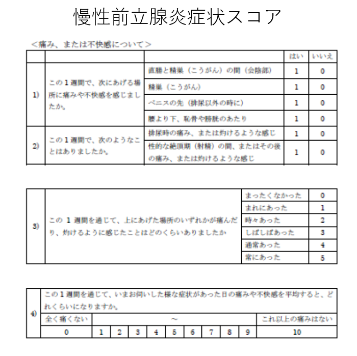 尿道カテーテルQ&A「尿道カテーテル挿入・留置時の尿道損傷、どう防ぐ？」│看護師ライフをもっとステキに ナースプラス