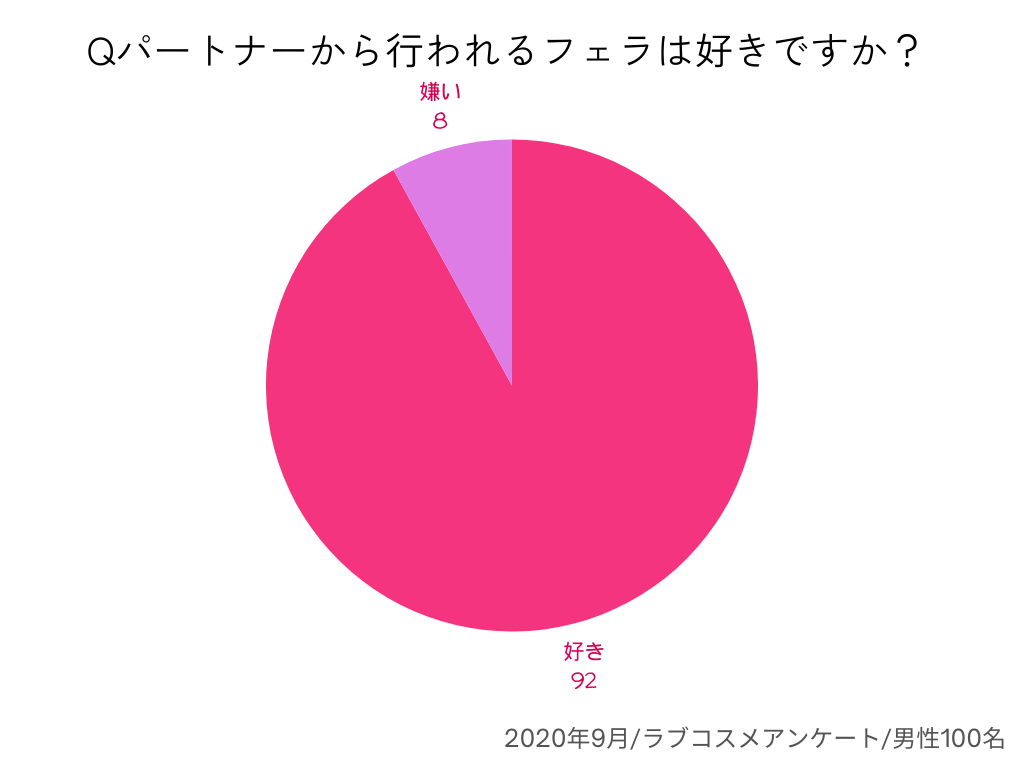 女性も喜ぶ！？】フェラ“したくなる”、美味いアレの作り方 - 快感スタイル