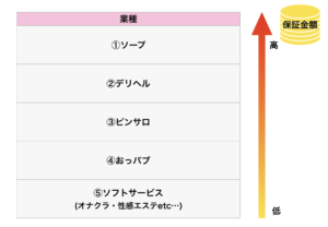 メンズエステの給与保証 制度とは？条件から注意点まで｜メンズエステお仕事コラム／メンズエステ求人特集記事｜メンズエステ求人情報サイトなら【メンエスリクルート】