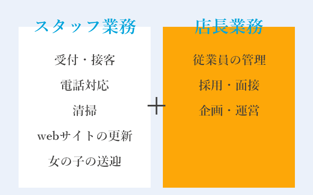 大阪府の中・高齢者歓迎の風俗男性求人（5ページ）【俺の風】