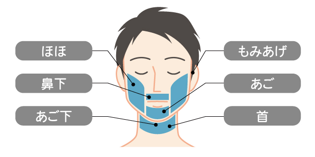 JDC 自由ヶ丘脱毛センター - メンズの人気脱毛部位 ✨第一位✨