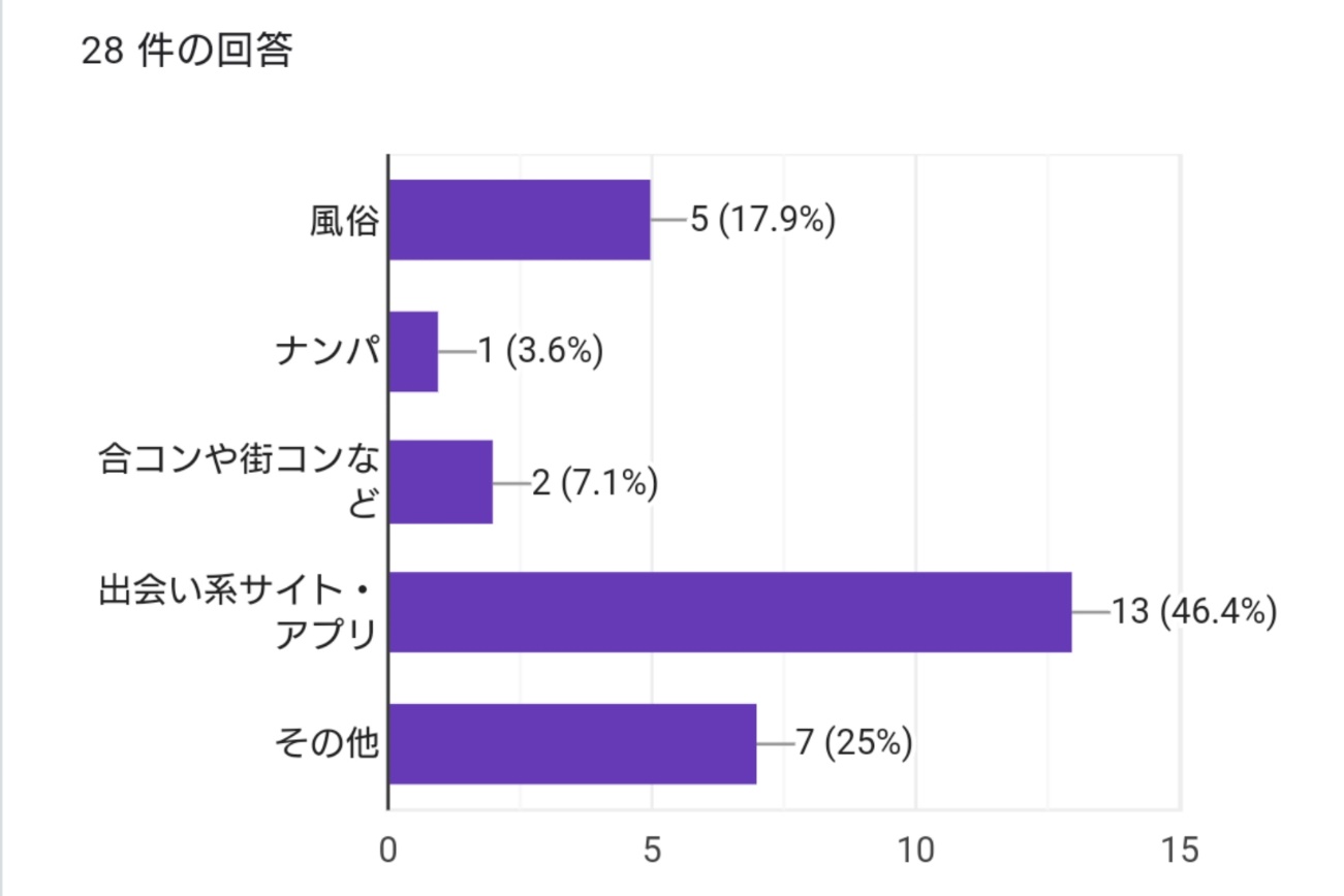 アナルセックス - sexprogress.com