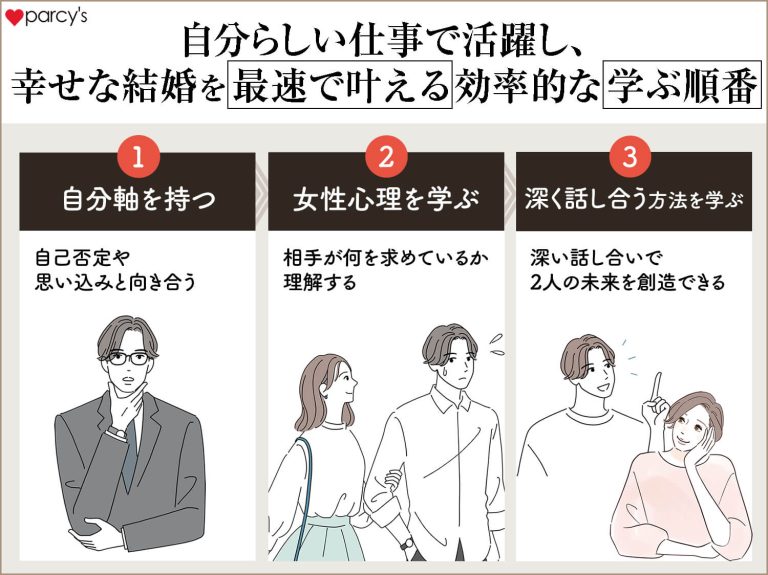 【みんなの疑問】女性が『イク』ってどういうこと？どうしたらいけるの？を女医が真面目に解説します。