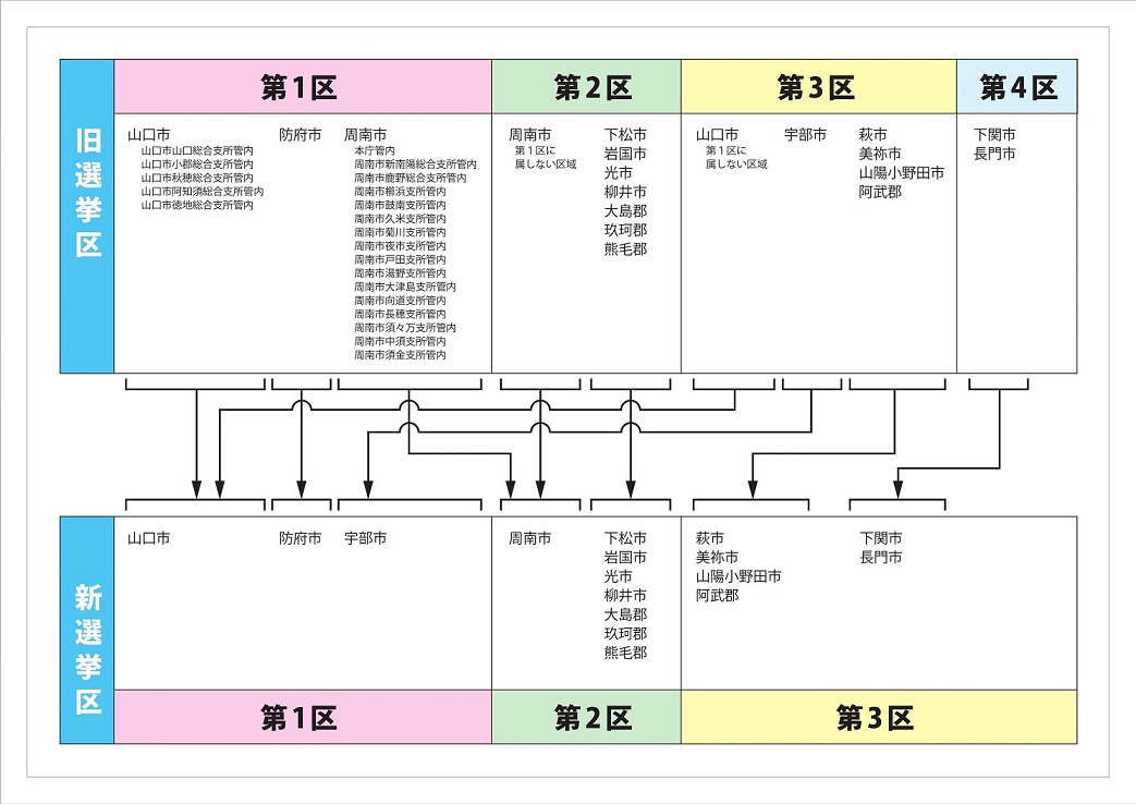 選挙の種類 - 山口県ホームページ