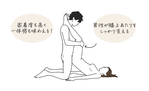 伝説の体位・砧(きぬた)のやり方を徹底解説！刺激的なセックス体位でマンネリ解消