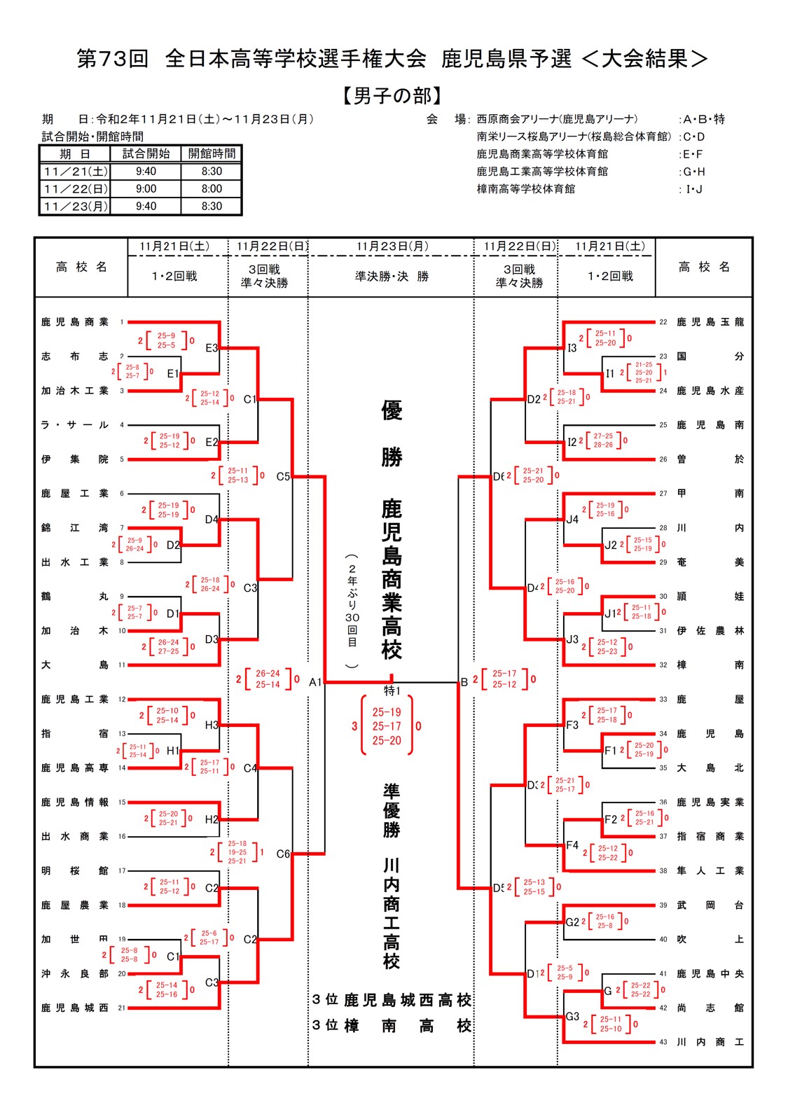 JA 鹿児島 ネイビー