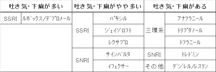 TMS治療と減薬】抗うつ剤は減薬できる！？精神科医が解説 | 東京横浜TMSクリニック