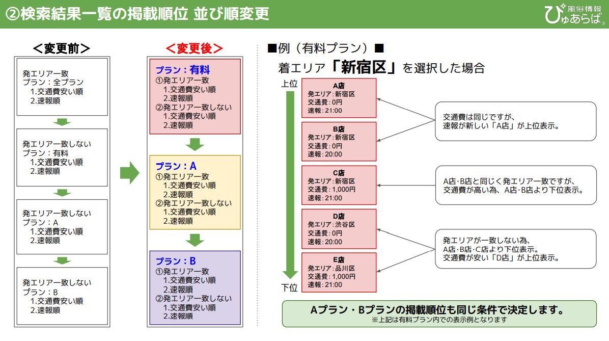 ぴゅあらば｜安心安全に遊べる優良風俗情報が満載