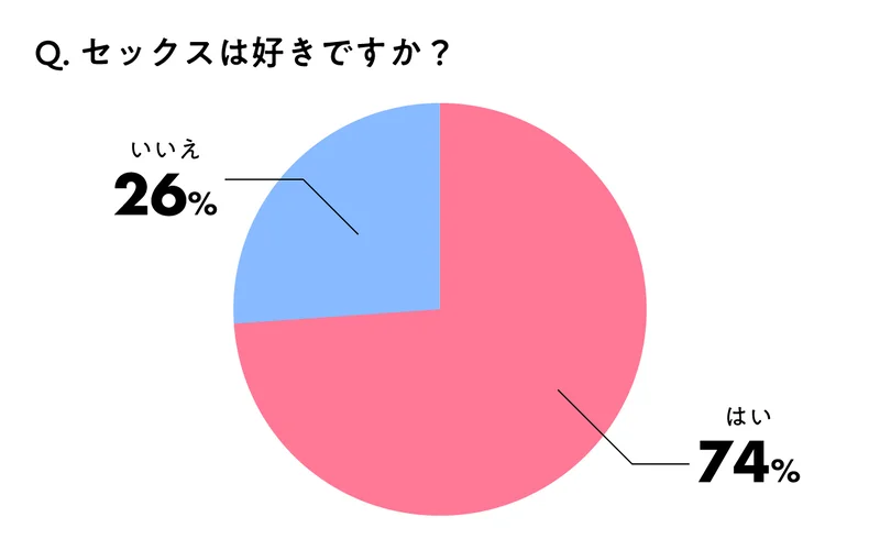 女性がセックス好きになるきっかけ！エッチ(H)が楽しくなったのは？【恋本コラム】