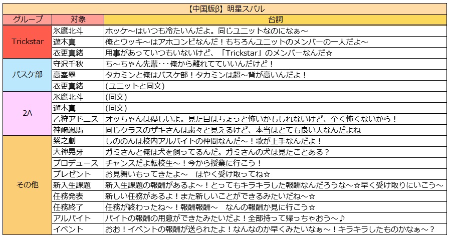 あんスタについて！HIMERUのイベント、ロマンチックデイトで - Yahoo!知恵袋