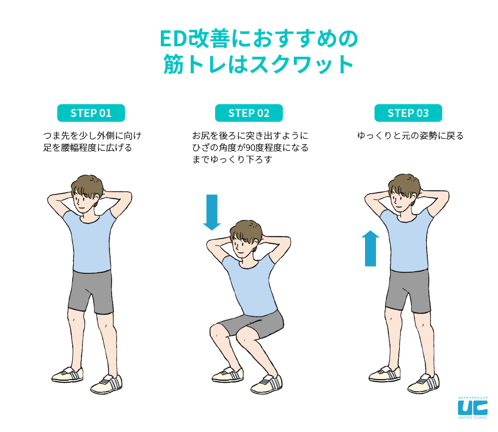 筋トレするとき自慰行為はダメですかね？不貞な質問ですみません【質問回答】