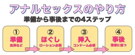 セックスの挿入方法と腰の動かし方(振り方)のコツ - 夜の保健室