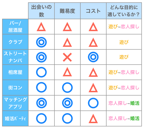 青森でおすすめ出会いの場22選！婚活からナンパまで完全網羅！