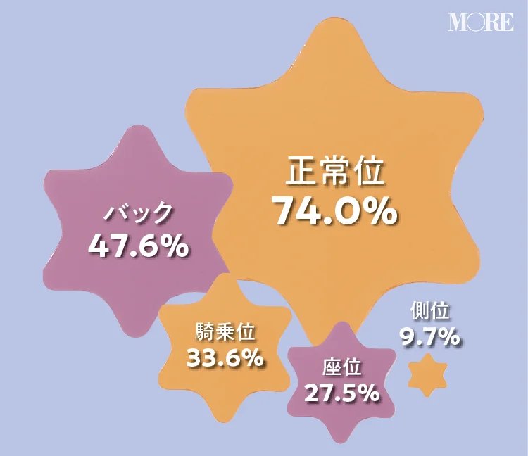 男性が騎乗位が好きな理由は？♡ | Hな体験談を友人に聴いた。日々の生活に刺激を求めて～