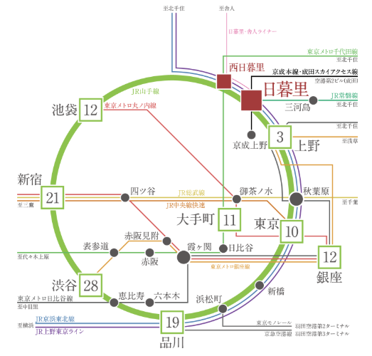 日本‧東京】日暮里車站京成線、JR線出札口、日暮里車站周邊介紹– 恐龍兄弟他媽