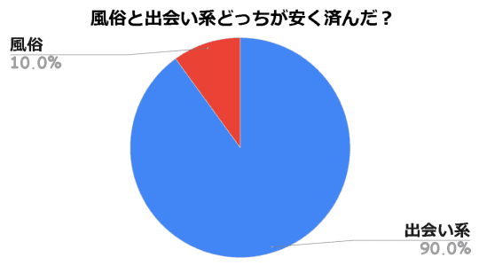 当たり嬢】たった10000円で最後までヤレる!?可愛い子を選び放題で本番できると噂の出会い系サイトが本当に安全か実際に利用してみた(裏風俗/全国/外国人)  ｜ 夜遊部(YOASOBU)