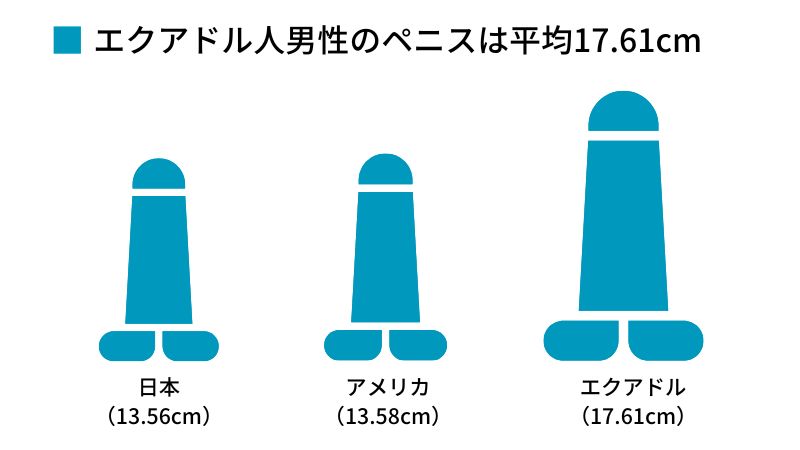 ちんこを大きくする方法の完全ガイド【巨根になりたい人集合】 | Men's