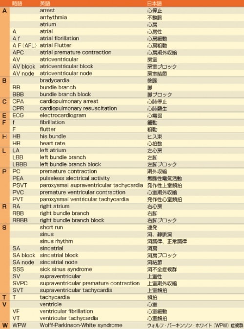 サラウンド スピーカー配置 - AV製品の9.1ch、9.2ch、11.2ch