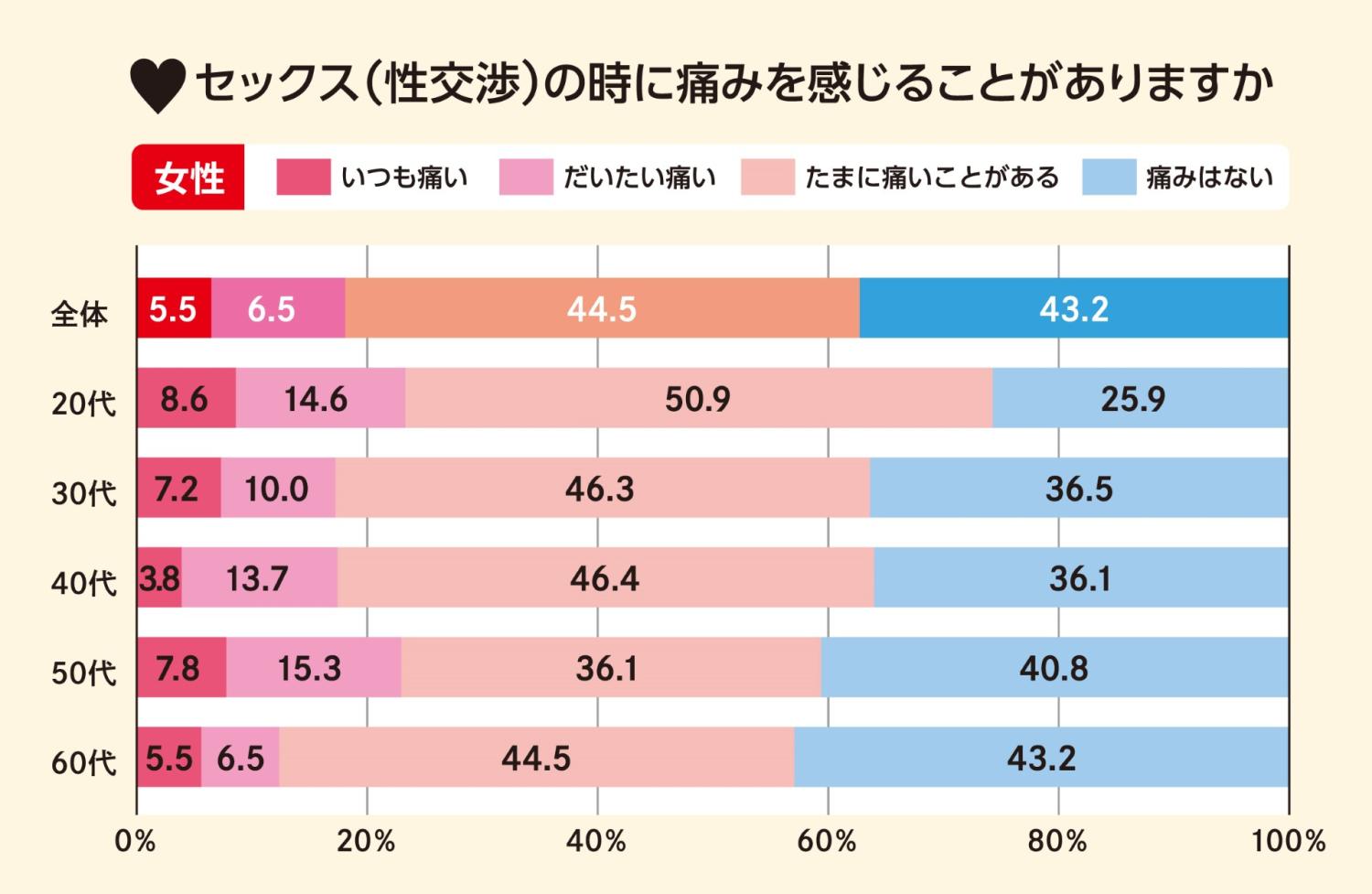 上手な前戯のコツとは？女性を満足させる愛撫のやり方を徹底解説。 | VOLSTANISH