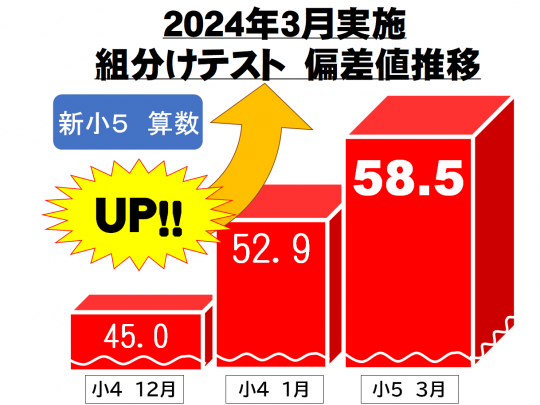 KATEKYO学院【関東】五反田駅前校の料金や口コミ・評判 | Ameba塾探し