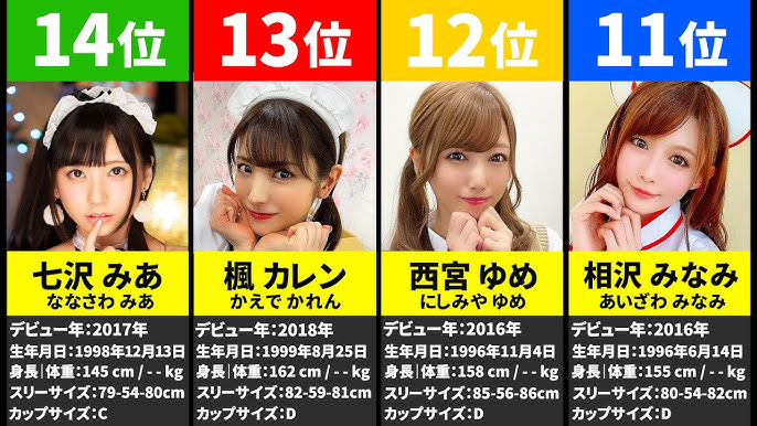 可愛いAV女優ランキング！AV大好きライターが選んだ珠玉の20人はこれだ！｜駅ちか！風俗雑記帳