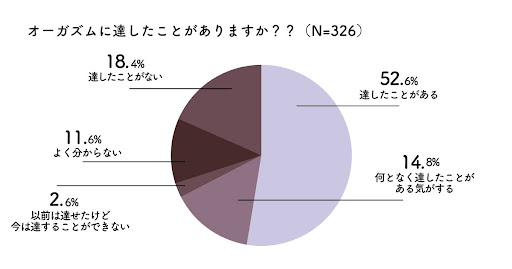 2019年版】中イキに関するアンケートで見えてきた中イキする為にやるべきこと。 | mygoods アダルトグッズの品質検証サイト