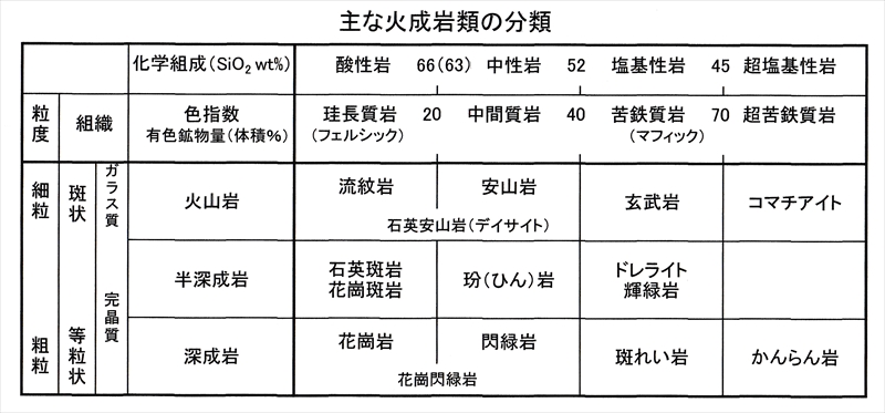 玄武岩を利用した沓石（基礎になる石）製作 | 兵庫県豊岡市のお墓と墓石のおおきた石材店