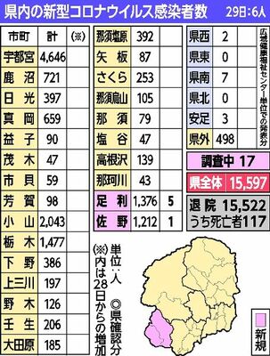 両毛線 佐野から足利まで」ベイタウン旅行倶楽部