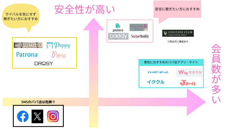 パパ活よりももっと安心安全に稼ぐ方法 - 働く女性の為の高収入メディア【ジョブサークル】