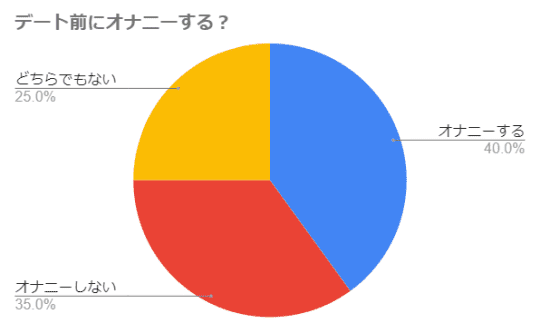 デート前のオナニーはNG？男性がオナニーを我慢するべき理由を解説｜風じゃマガジン