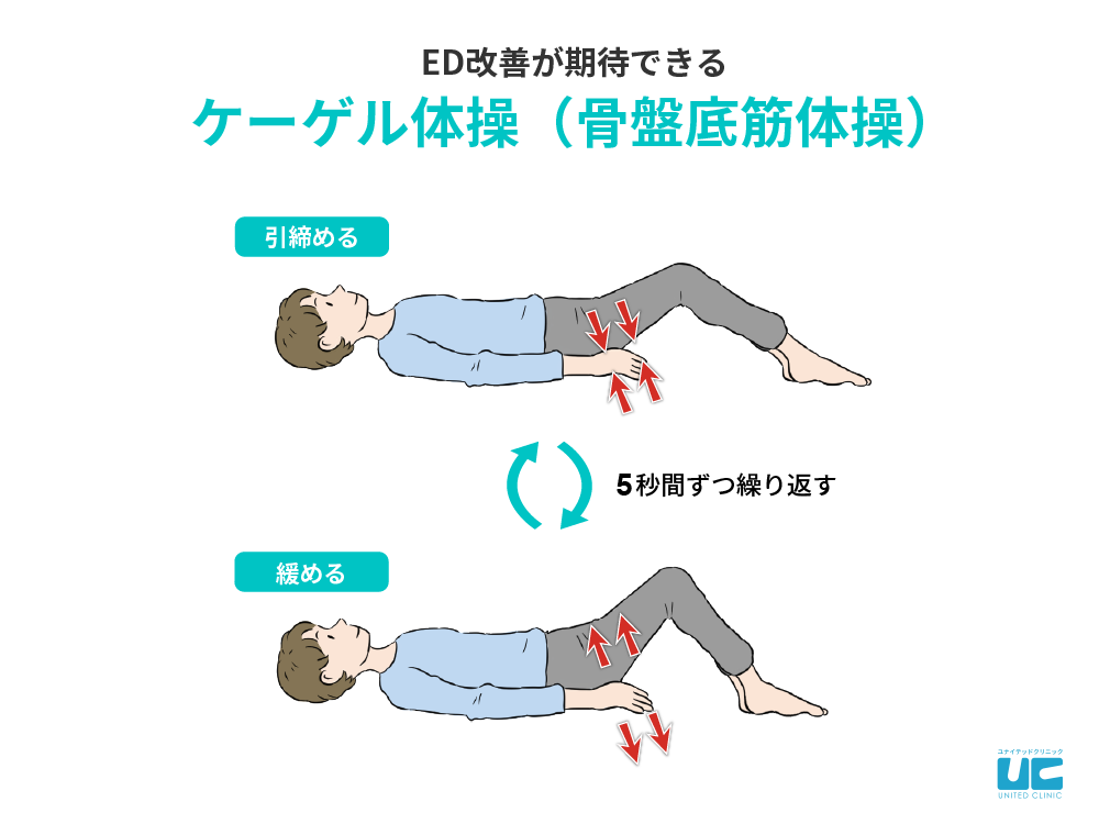 設Xキン (せっくすきん)とは【ピクシブ百科事典】