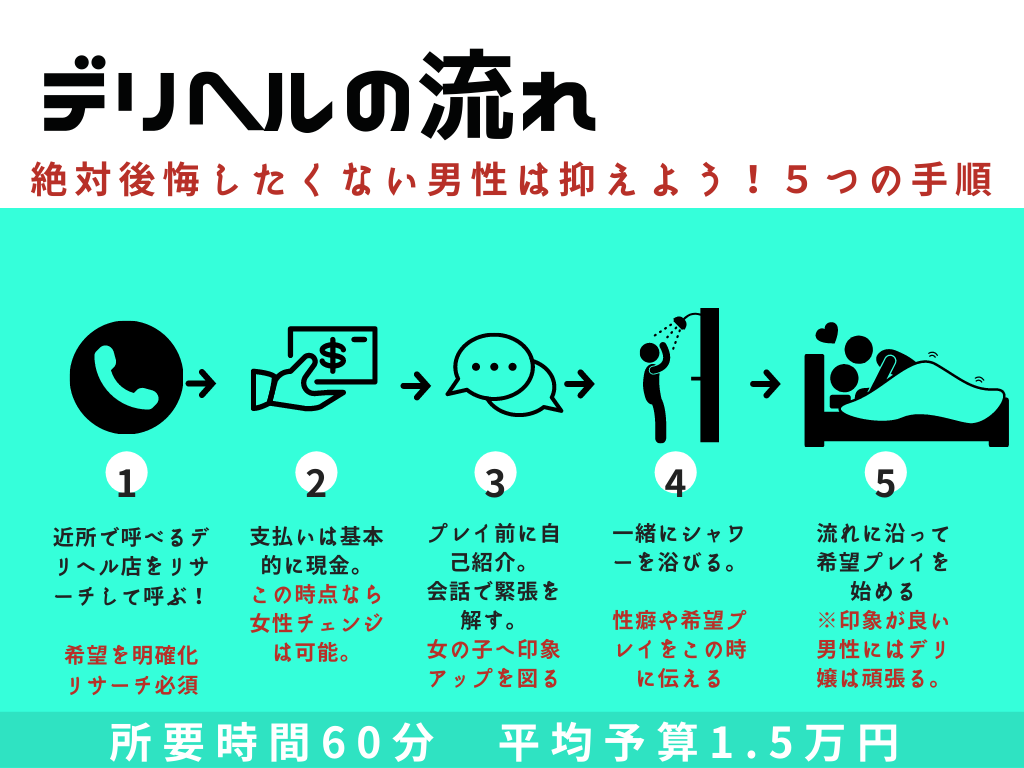 データ販売】(音声)デリヘルで憧れの先輩とイチャあまセッ○ス～エッチぃOLは好きですか？～(ASMR風俗館) | アニメイト