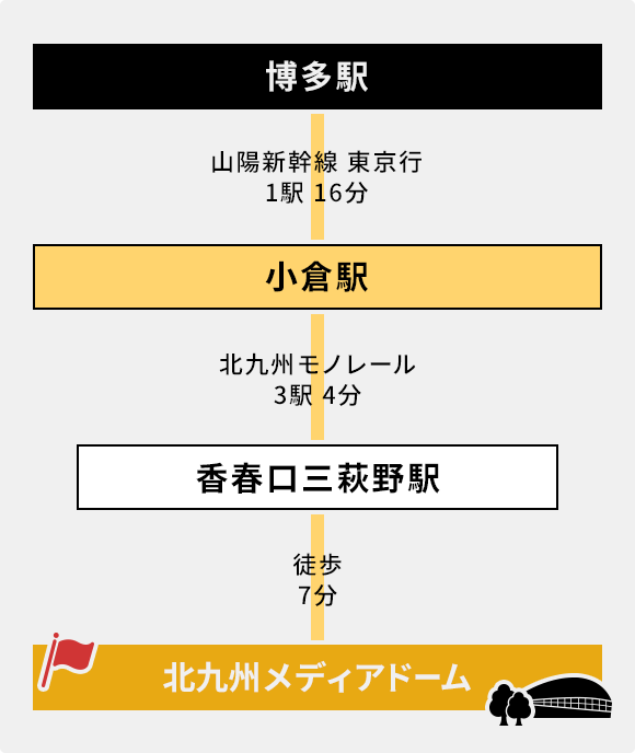 なんと片道300円で新幹線に乗れる！博多駅～博多南駅まで約8分間、博多南線の旅！ | たびこふれ