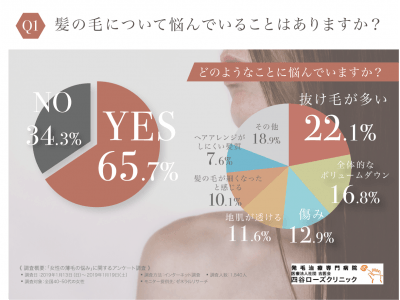 四谷ローズクリニックの評判をまとめてみた - AGA治療におすすめの病院＆口コミまとめ