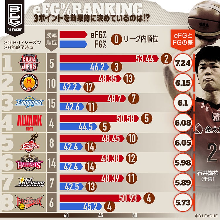 ゲームレポート 10/22(日)北海道戦 | シーホース三河