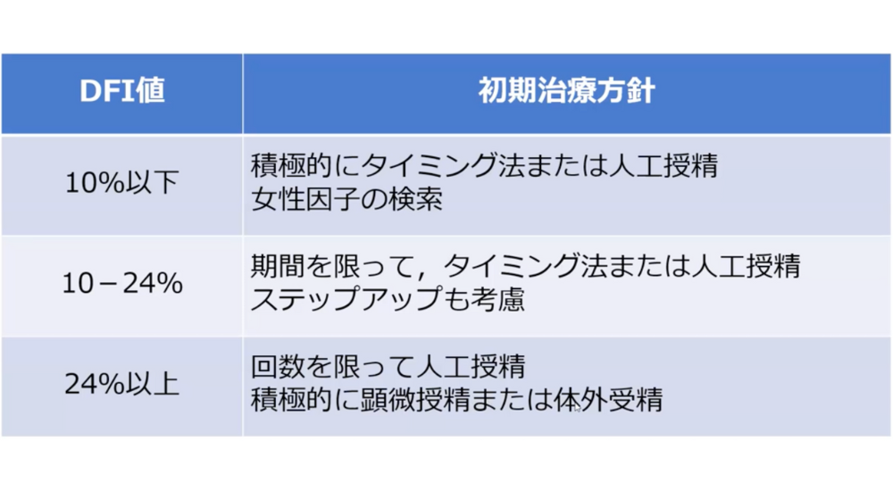 産み分けのポイント！】性別を決める精子の数をコントロールする2つのコツ | 三軒茶屋ARTレディースクリニック