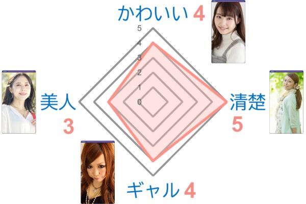 ワクワクメールでやれるヤリモク女子の探し方！タダマン攻略方法を解説