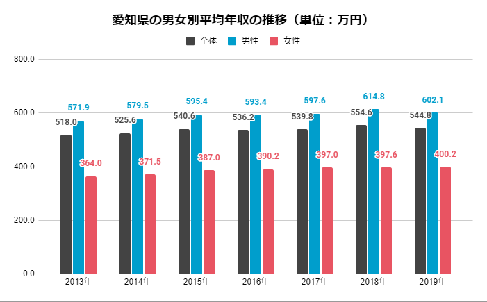 住宅型有料老人ホーム『医心館 安城』の介護職員(正職員)求人 | 転職ならジョブメドレー【公式】