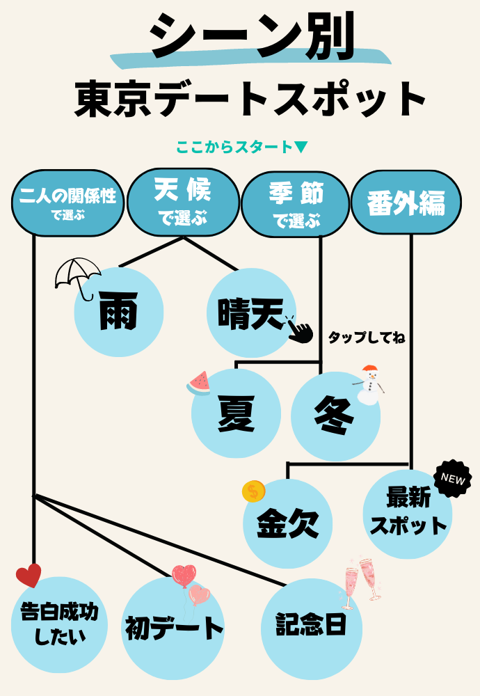 高校生必見！お金を使わずに遊ぶ場所を紹介！安く遊ぶためのTipsも【高校生なう】｜【スタディサプリ進路】高校生に関するニュースを配信