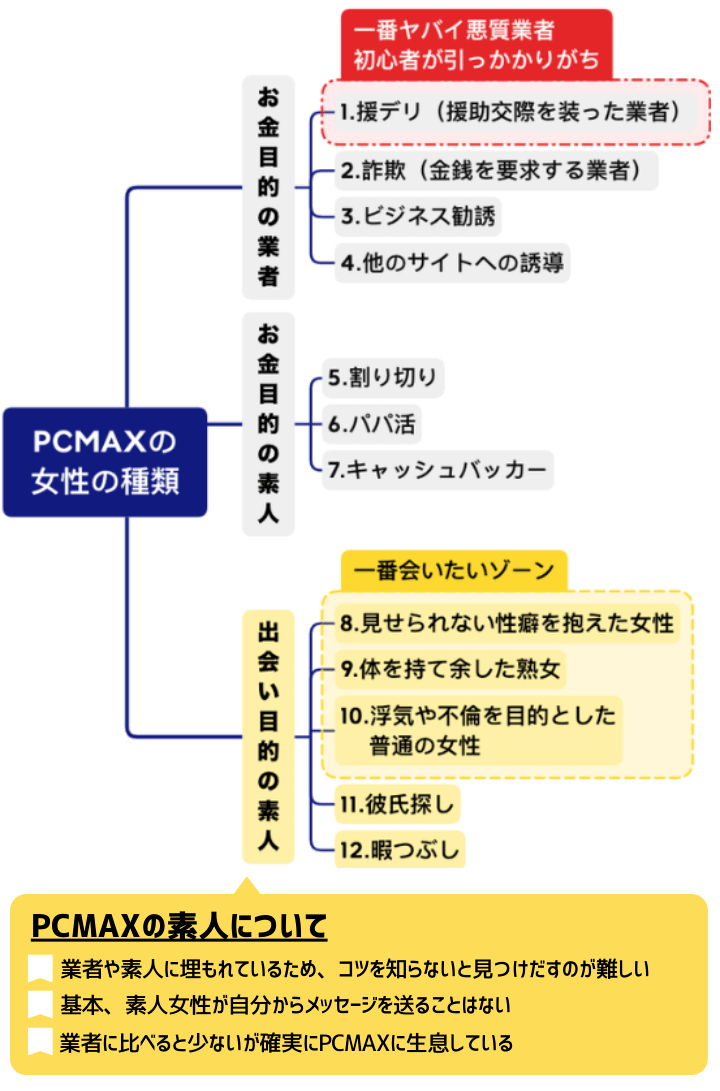 PCMAXでセフレを作る方法！セフレ化しやすい素人女性の見分け方・探し方を解説 | ラブフィード