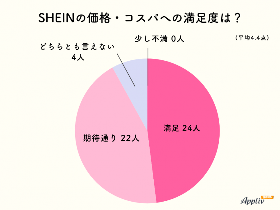 SHEIN】服好きが超正直に今話題のブランドをレビューします。 - YouTube