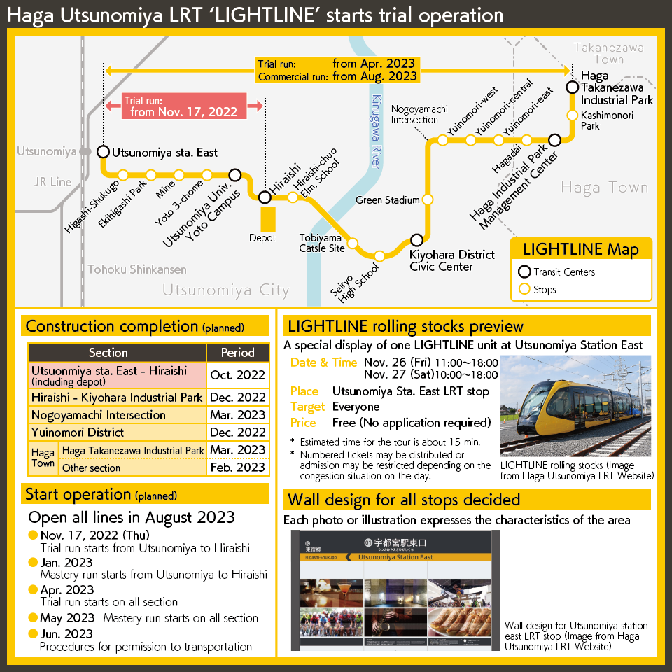 Tokyo to Utsunomiya Shinkansen Tickets