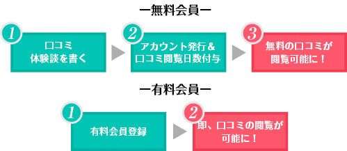 極嬢体験談】銀座『W SPA ダブリュースパ』あんな💛メンエスセンスが開花する艶女💖